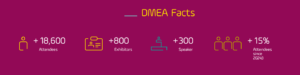 DMEA 2025